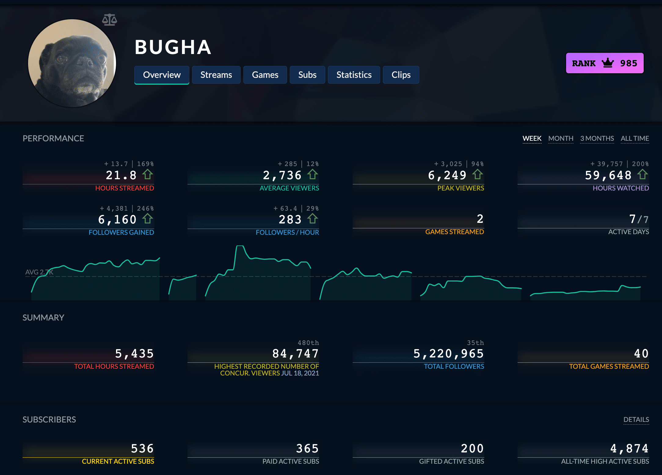 bugha stats