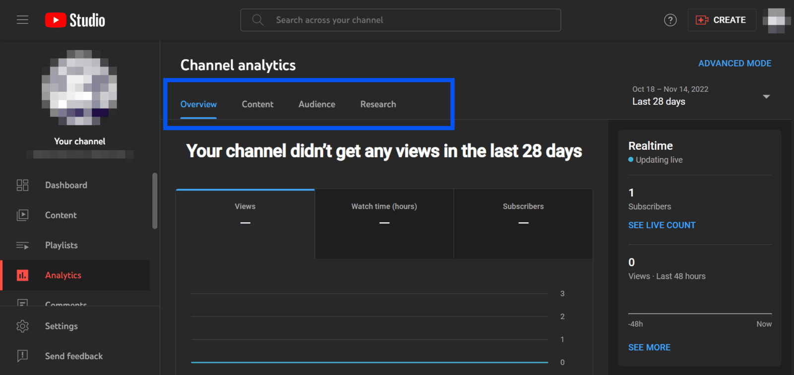 Channel analytics