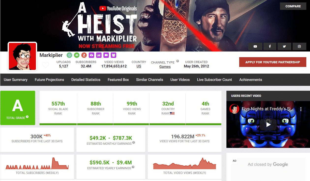 Markiplier youtube stats