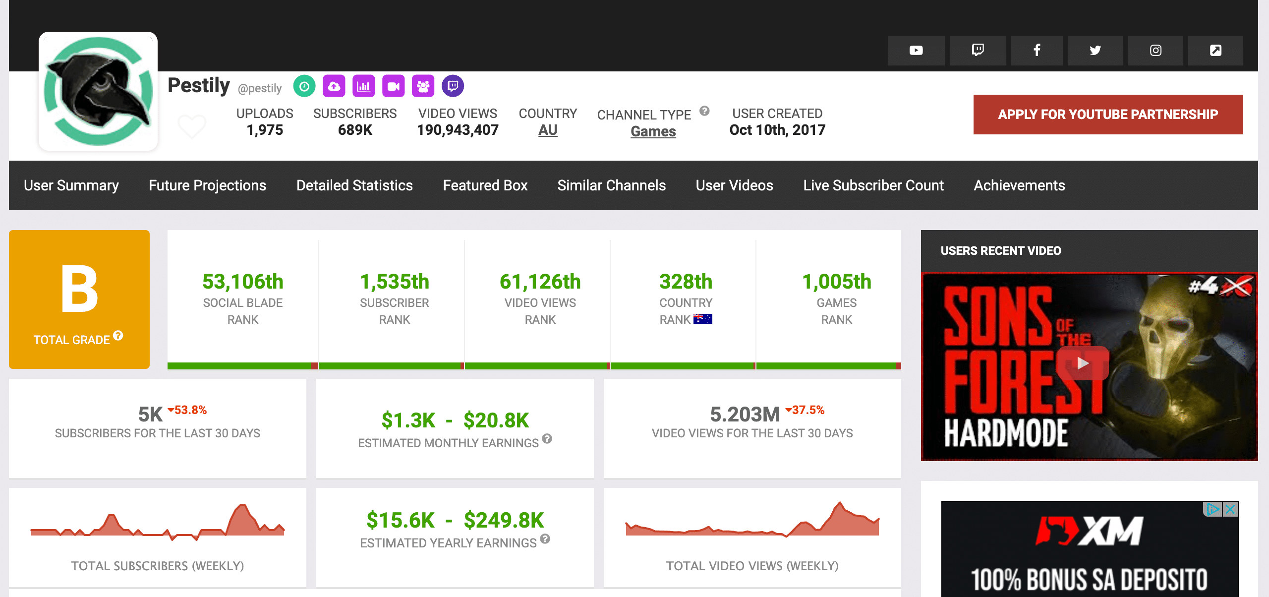 Pestily's YouTube stats on SocialBlade