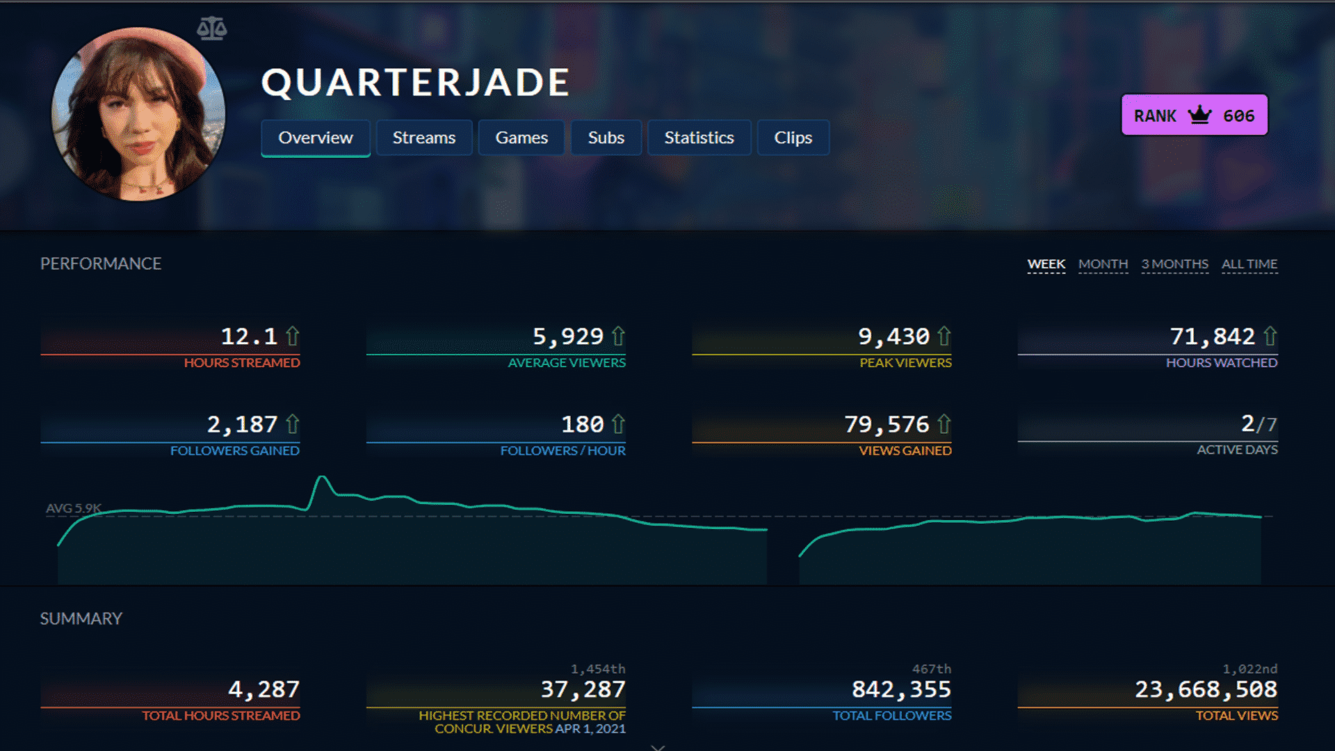 QuarterJade TwitchTracker Stats | Twitchtracker.com/QuarterJade