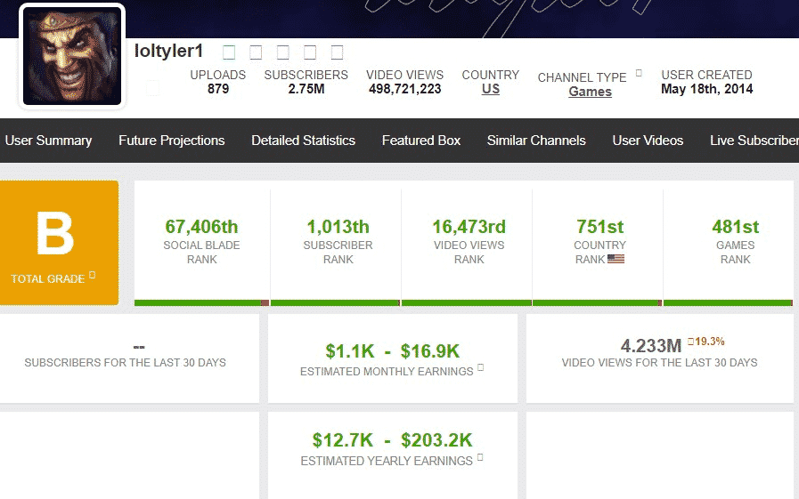 Screencap from Social Blade