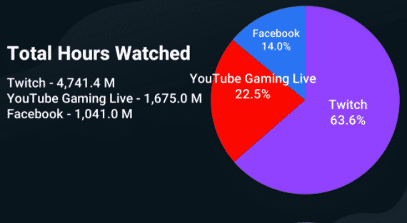 total hours watched