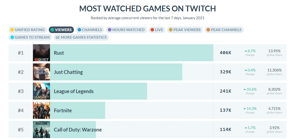 twitch tracker january 2021