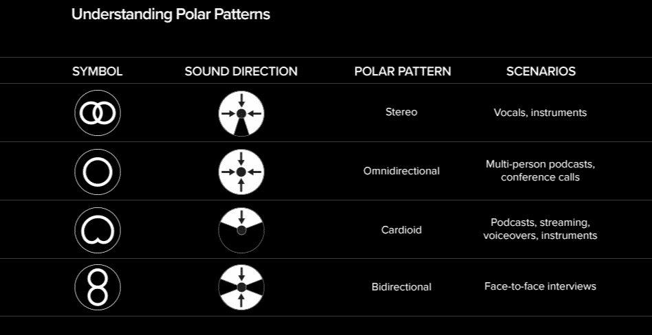 Understanding Polar Patterns